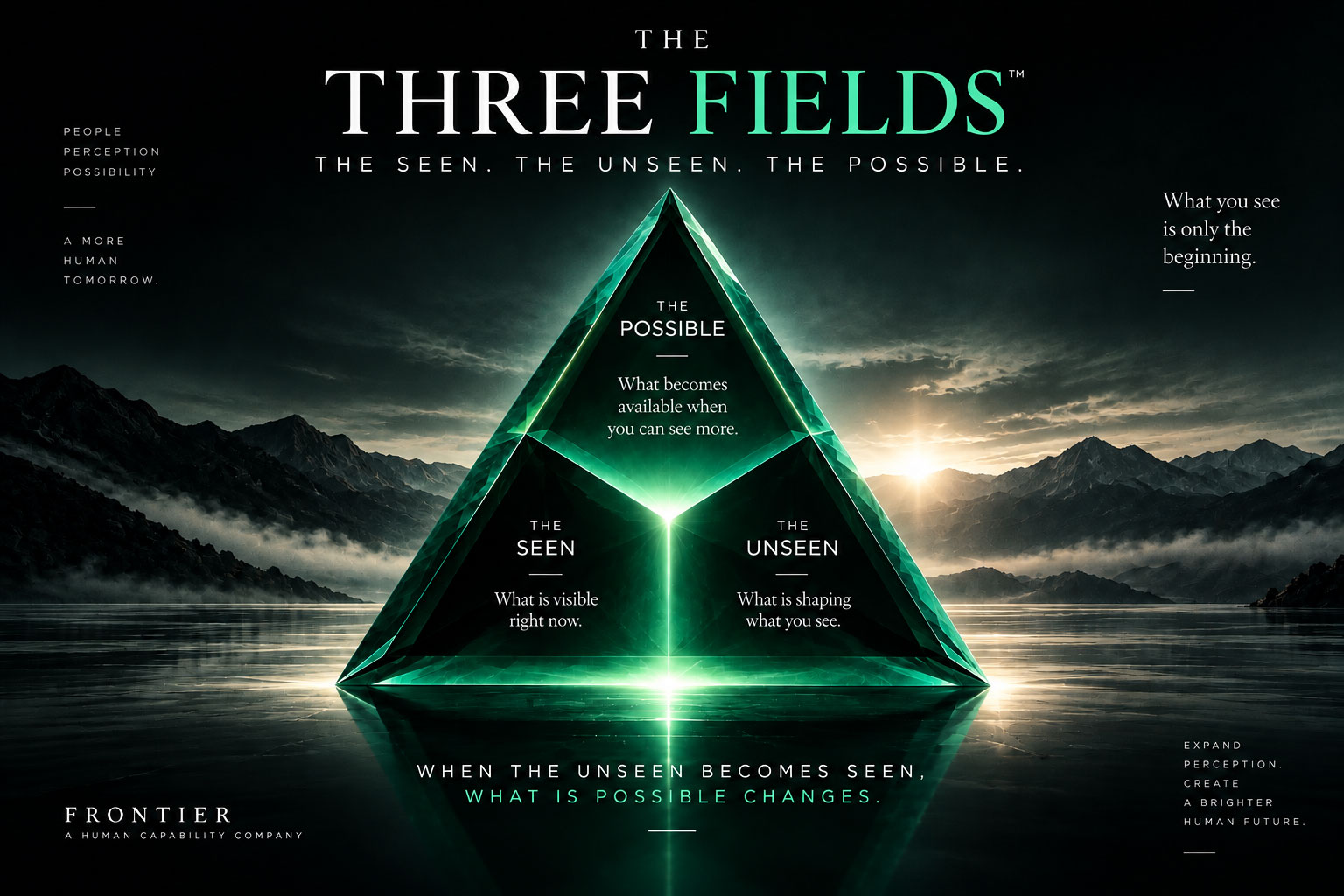 The Three Fields™ diagram: an emerald triangle divided into three coexisting fields. The Possible: what becomes available when you can see more. The Seen: what is visible right now. The Unseen: what is shaping what you see. When the unseen becomes seen, what is possible changes.